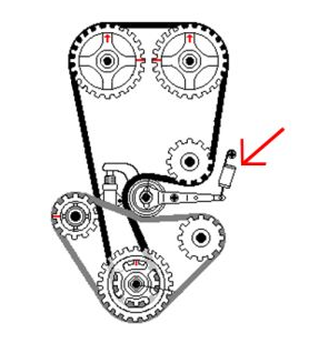 Mola Tensor Correia distribuição série F/H